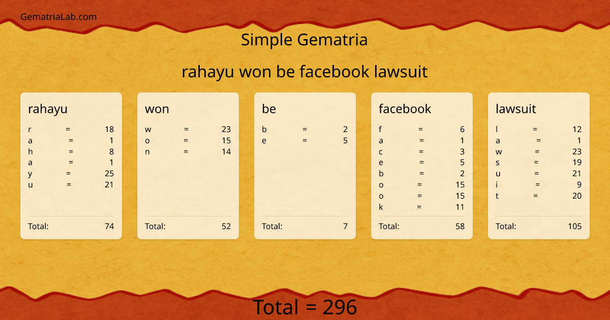 rahayu won be facebook lawsuit in simple Gematria